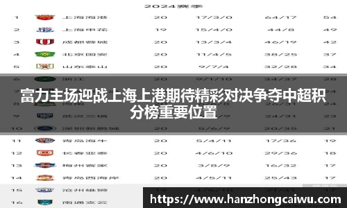 富力主场迎战上海上港期待精彩对决争夺中超积分榜重要位置